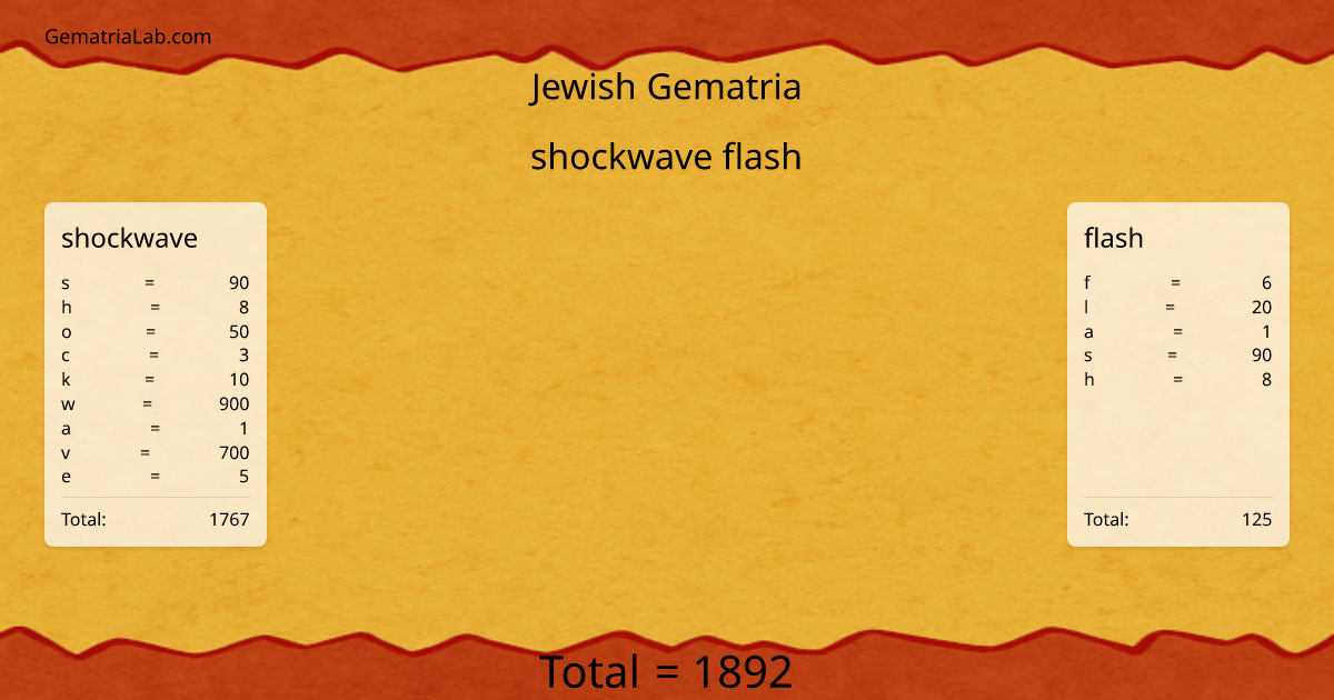 shockwave flash in jewish Gematria
